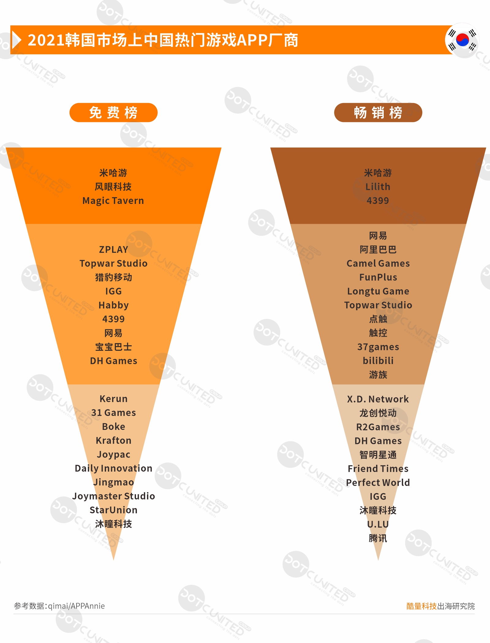 2021中国移动游戏出海年度报告（一）美日韩市场-游戏价值论