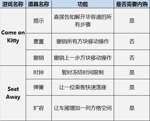 登顶美国手游榜，猪猪之后，猫咪又成另一吸量密码？-游戏价值论