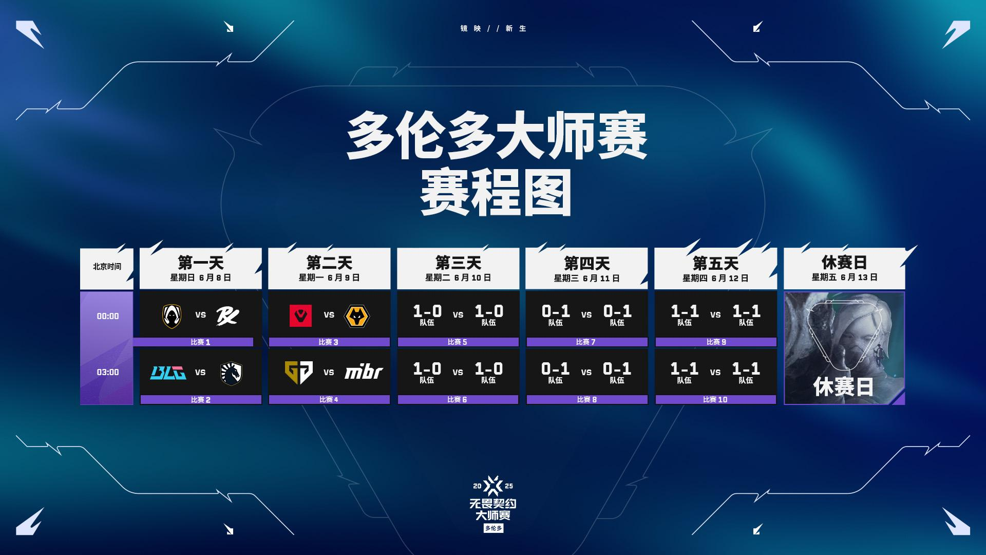 关于多伦多大师赛:你需要了解的一切——赛制、赛程、对阵详情以及更多内容!-游戏价值论