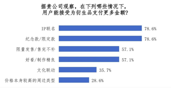 少女前线,一起期待下一个九年-游戏价值论