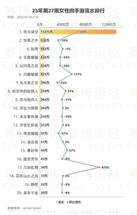 国乙婚卡从「假结婚」到「真誓约」 玩家想要的从来不是一张卡-游戏价值论