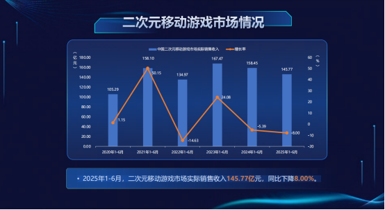 《黑色信标》新版本延迟五十天,今年二游集体进入压抑期?-游戏价值论