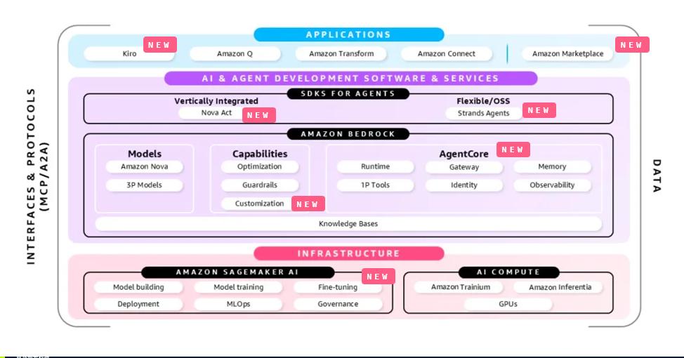 “AI+游戏”成技术壁垒,中小团队该如何破局-游戏价值论