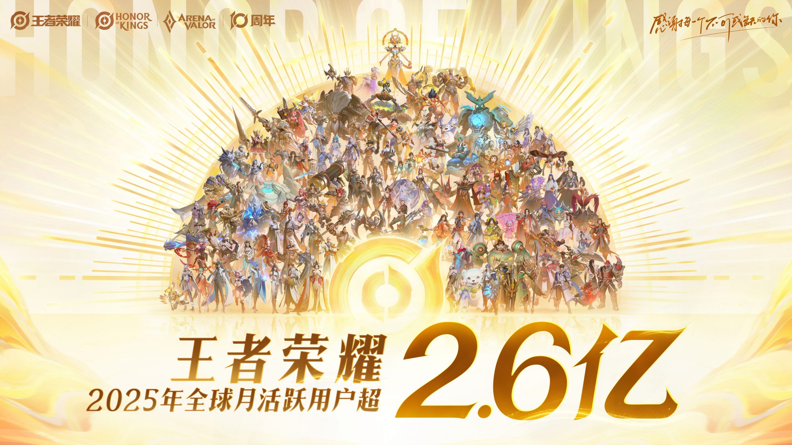 全球纪录:日活1.39 亿、月活2.6 亿,《王者荣耀》十周年开启“国民游戏”新征程-游戏价值论