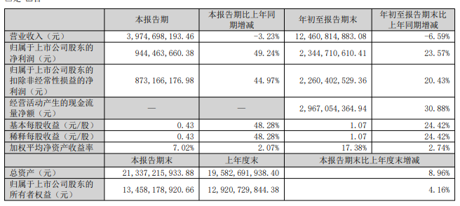 AI+游戏还是被低估了 游戏公司迎来利润高速增长时代-游戏价值论