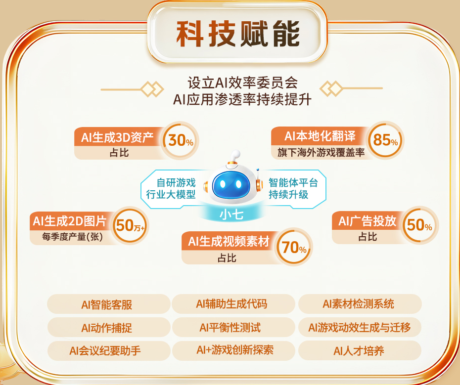 AI+游戏还是被低估了 游戏公司迎来利润高速增长时代-游戏价值论