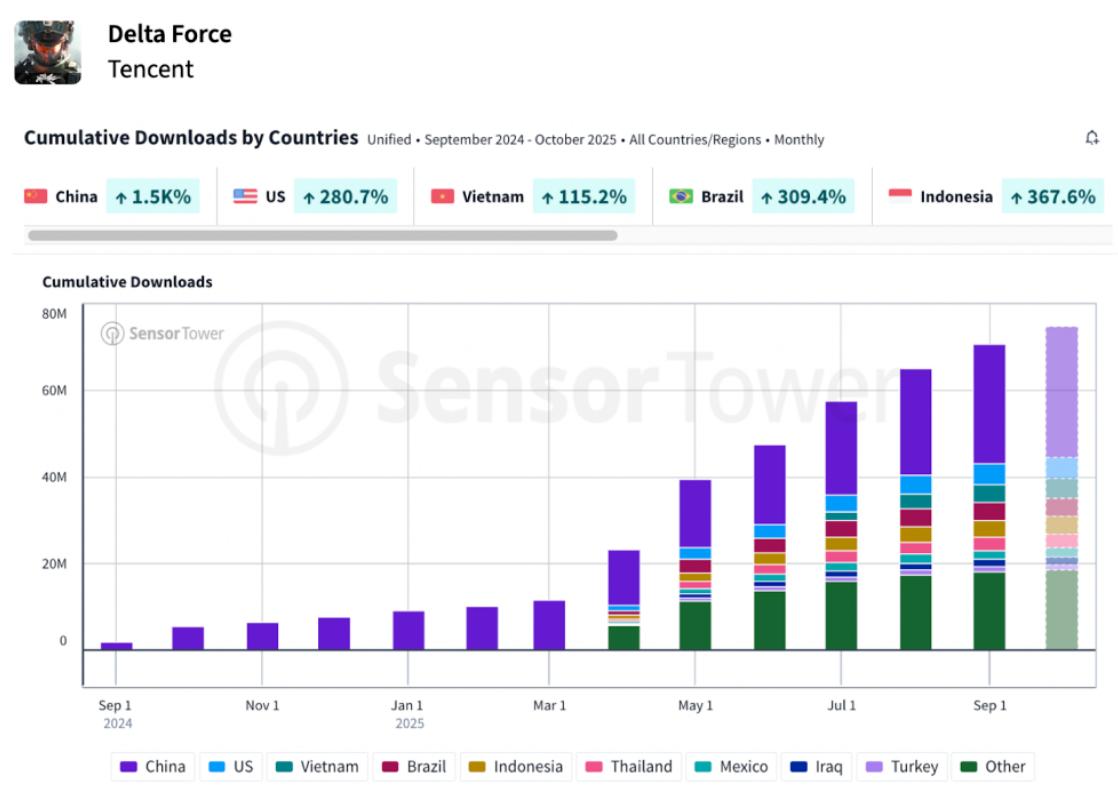 本土市场逆势增长15%,腾讯游戏怎么这么强-游戏价值论
