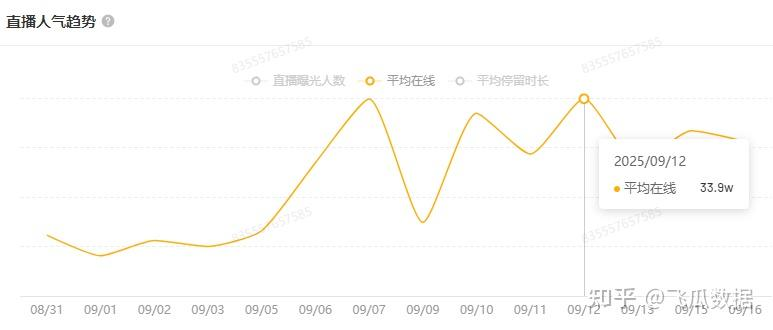 从DNF转投梦幻西游,旭旭宝宝重回巅峰,直播场场10万+-游戏价值论