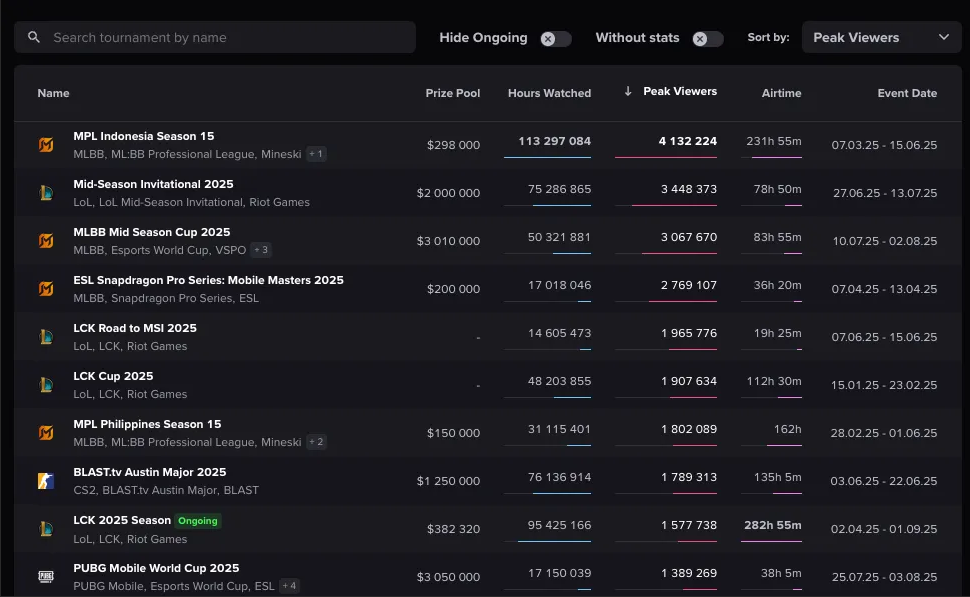赛区体系完善的第一年,M7会是中国战队新的开始吗?-游戏价值论
