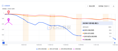 2025 下半年二游成绩单：流水最高破 7500 万，10 月成爆发 「奇点」-游戏价值论