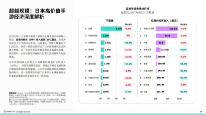 这款二次元手游为什么敢比《原神》定价还贵？-游戏价值论