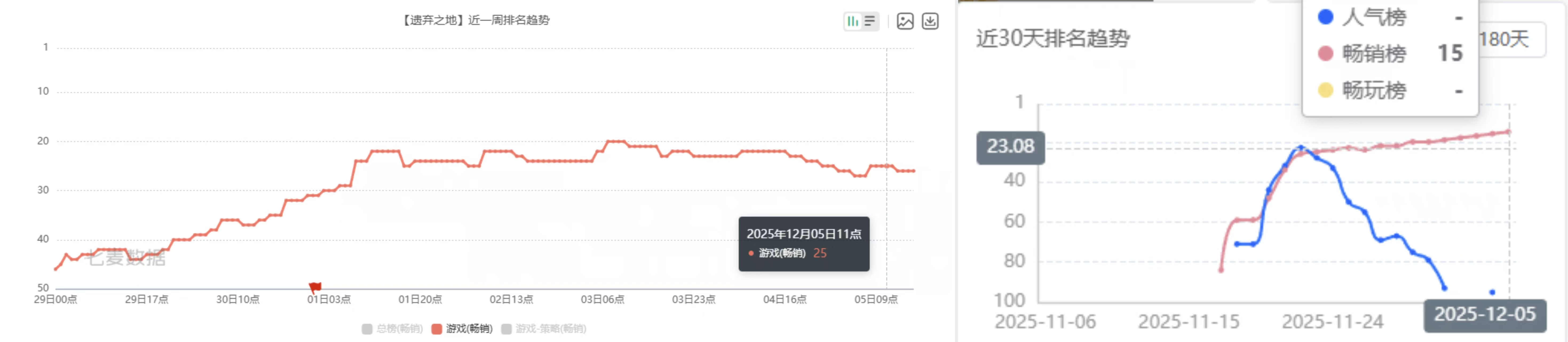 5人团队开发的微恐题材+塔防玩法小游戏跑出,登上微小畅销榜15、iOS畅销榜25-游戏价值论