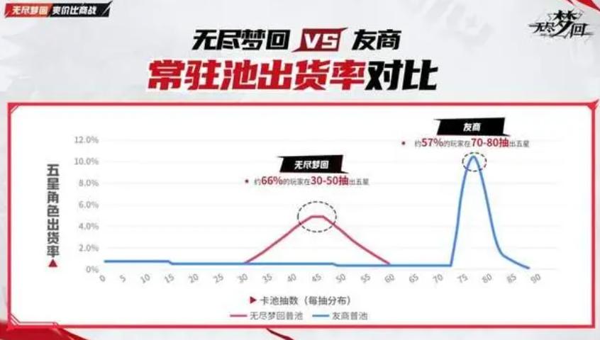 《无尽梦回》外服上线半年停运,快手游戏可打的牌不多了-游戏价值论