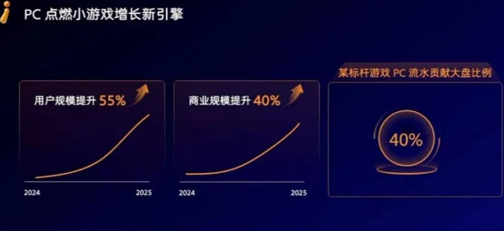 终于走到这一步,微信PC版“游戏中心”单独出列-游戏价值论