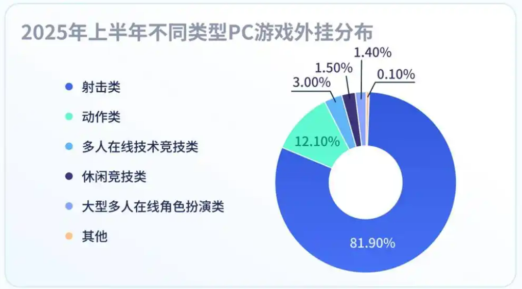 近600万「巡查大军」,在《和平精英》筑起安全长城-游戏价值论