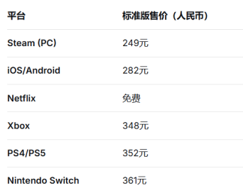 登上手机的大表哥，凭什么卖的比pc还贵？-游戏价值论