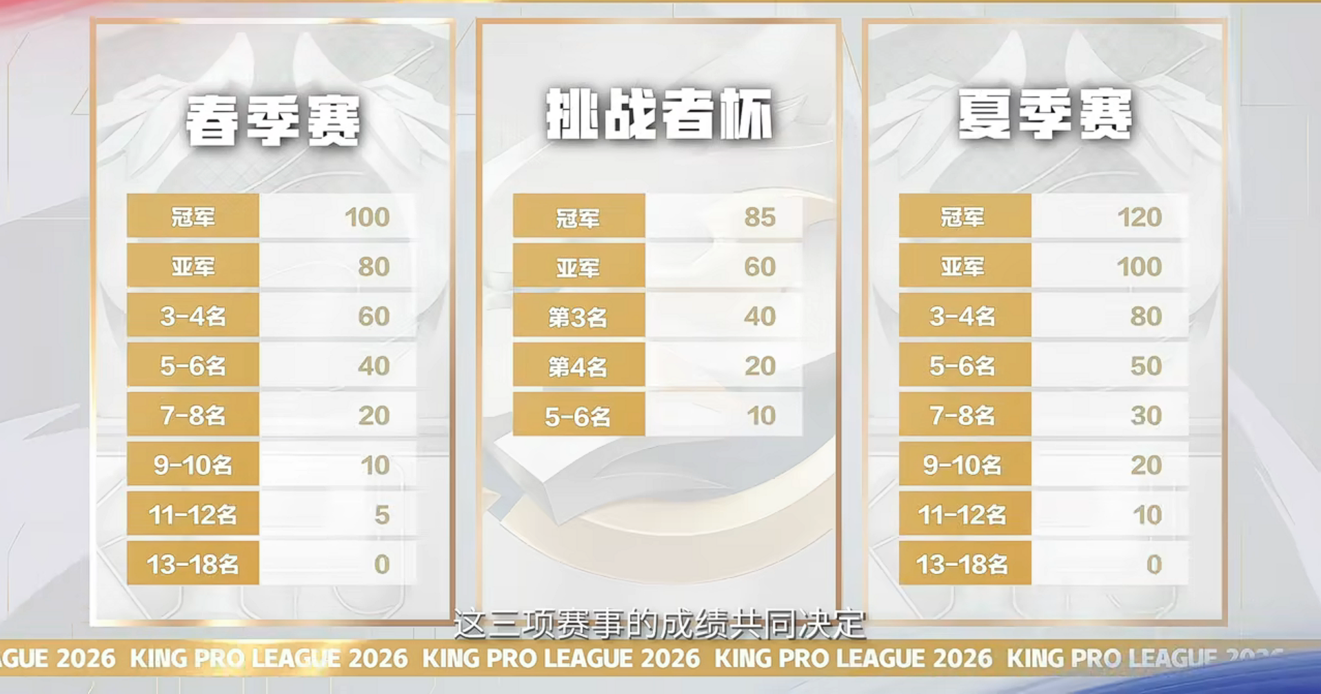 十载铸就新传奇：2026 KPL赛事规划发布 重塑王者荣耀电竞生态-游戏价值论