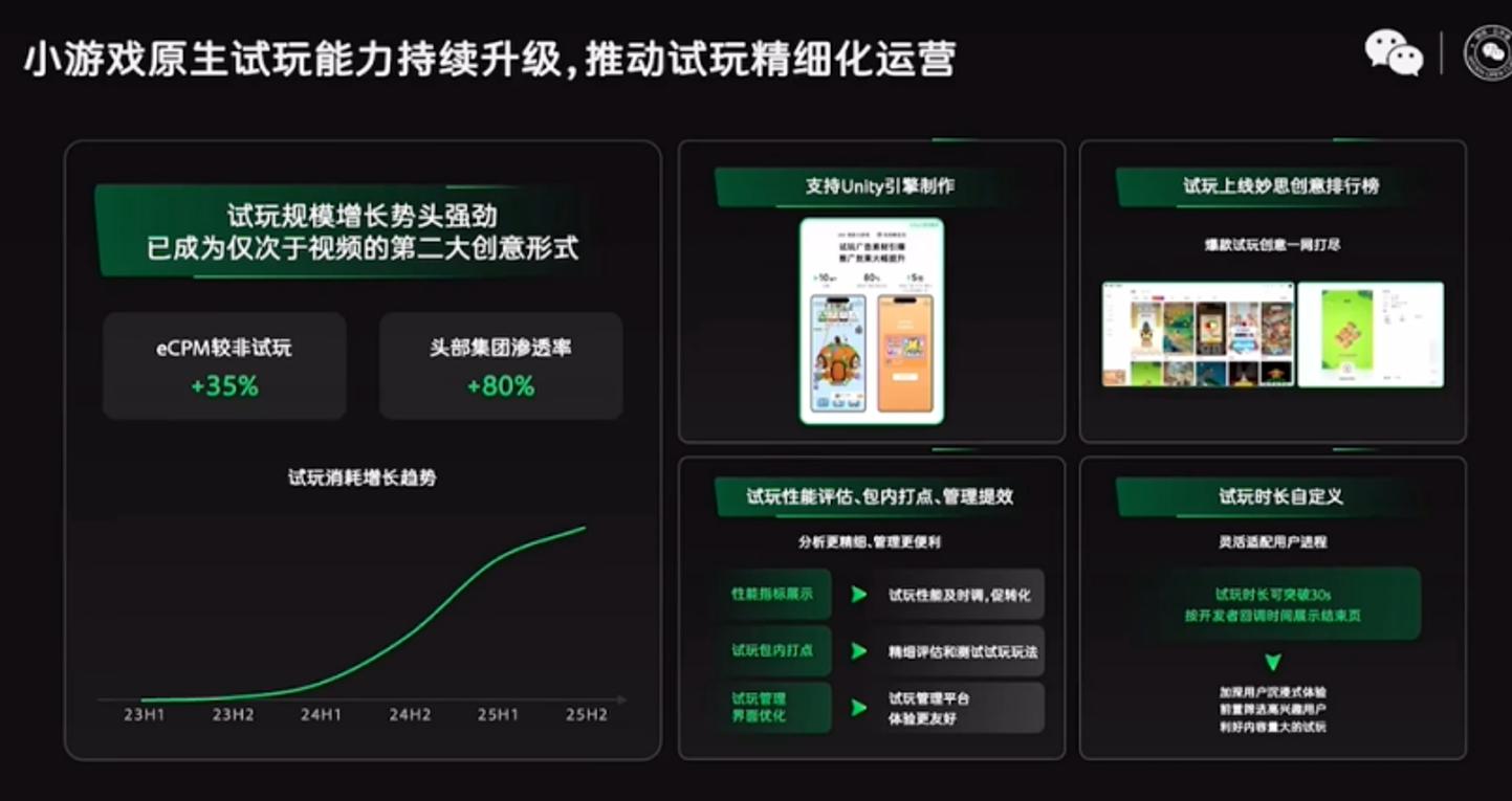 2026微信小游戏，加强自产自销-游戏价值论
