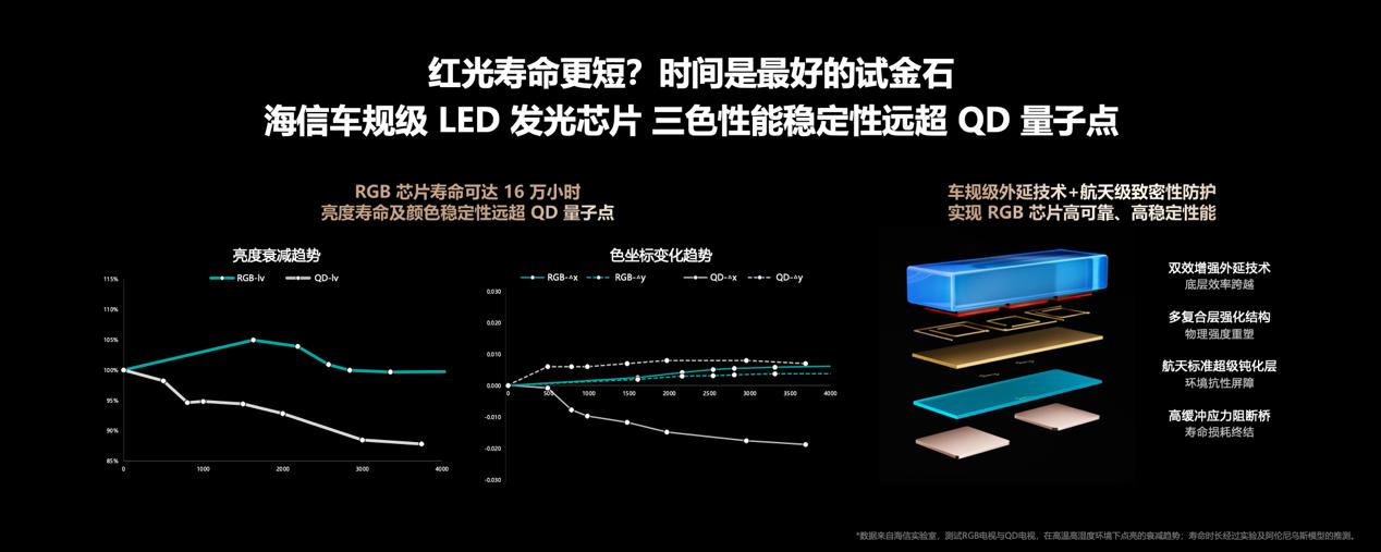 海信发布2026影游旗舰E8S新品，开启RGB-Mini LED换代风暴-游戏价值论