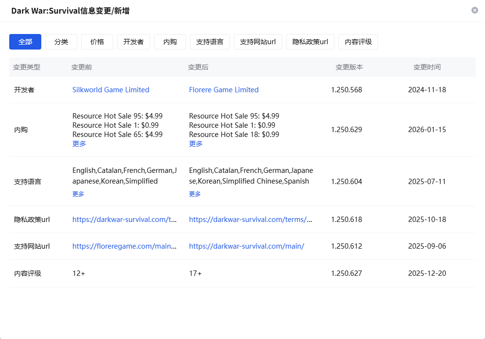 成立两年，2025年全球收入比肩米哈游，何方神圣？-游戏价值论