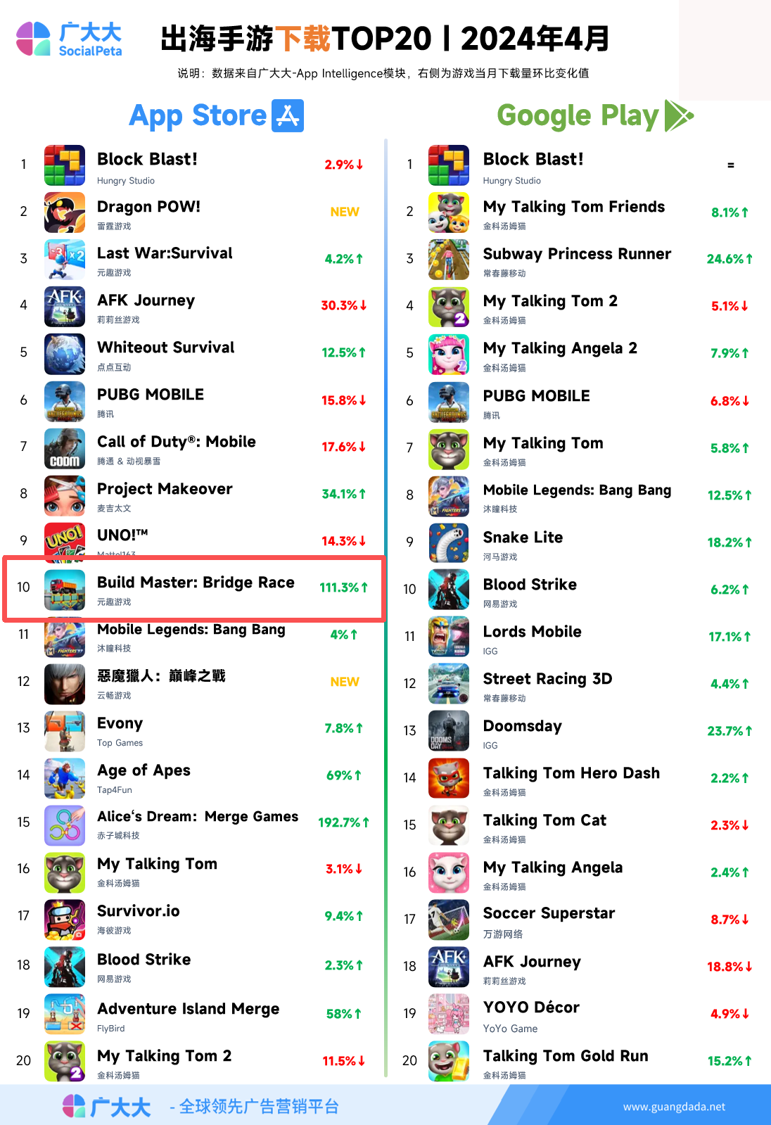 成立两年，2025年全球收入比肩米哈游，何方神圣？-游戏价值论