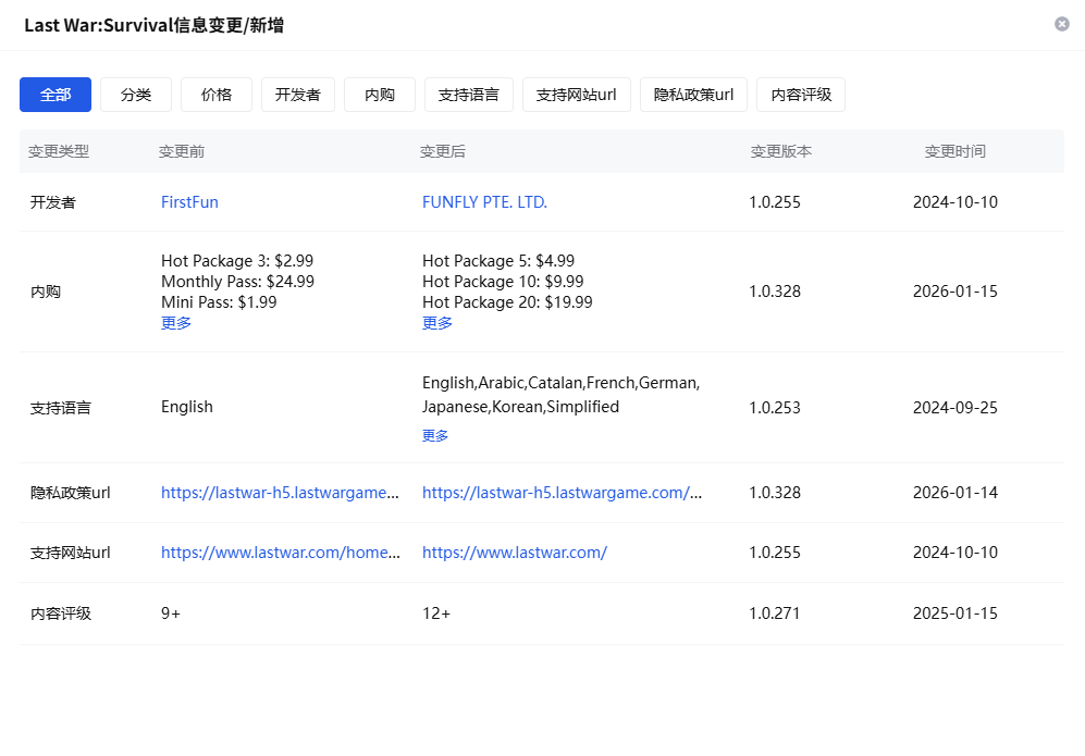 成立两年，2025年全球收入比肩米哈游，何方神圣？-游戏价值论