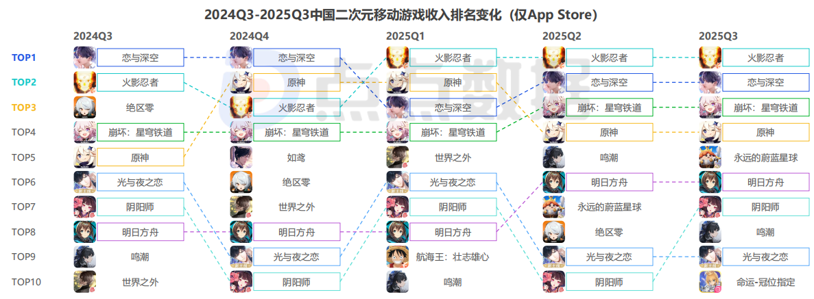 终末地，它，还能算是「二游」吗？-游戏价值论