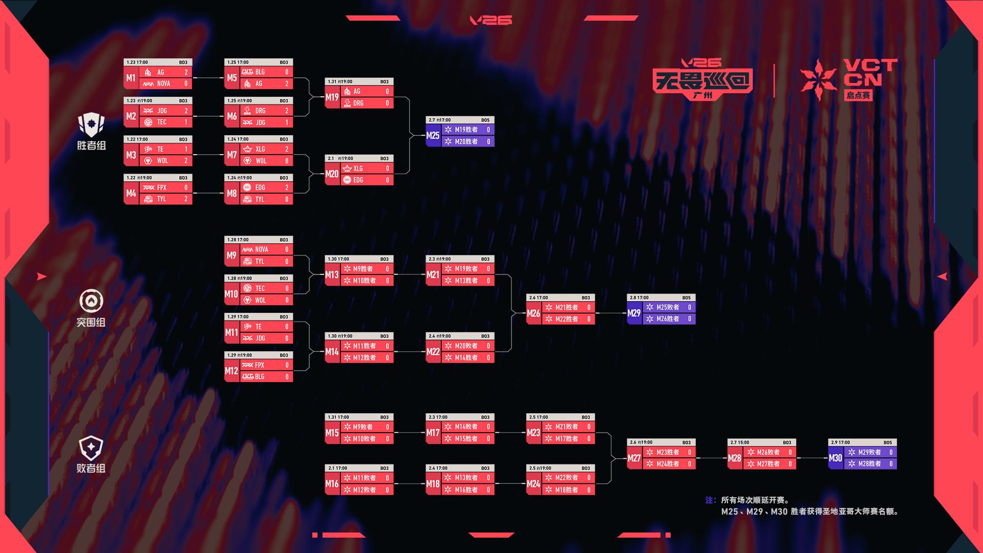 无畏巡回广州站首周战罢，青春风暴席卷启点赛-游戏价值论