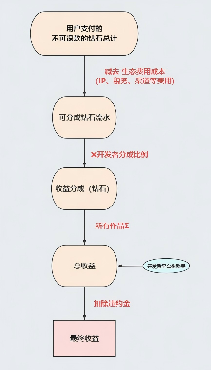 游戏UGC驶向黄金时代，《我的世界》中国版抢到了船票-游戏价值论