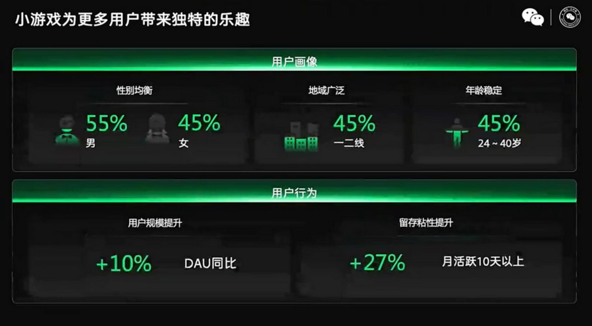 春节档的新王,来自小游戏的“下沉”市场-游戏价值论