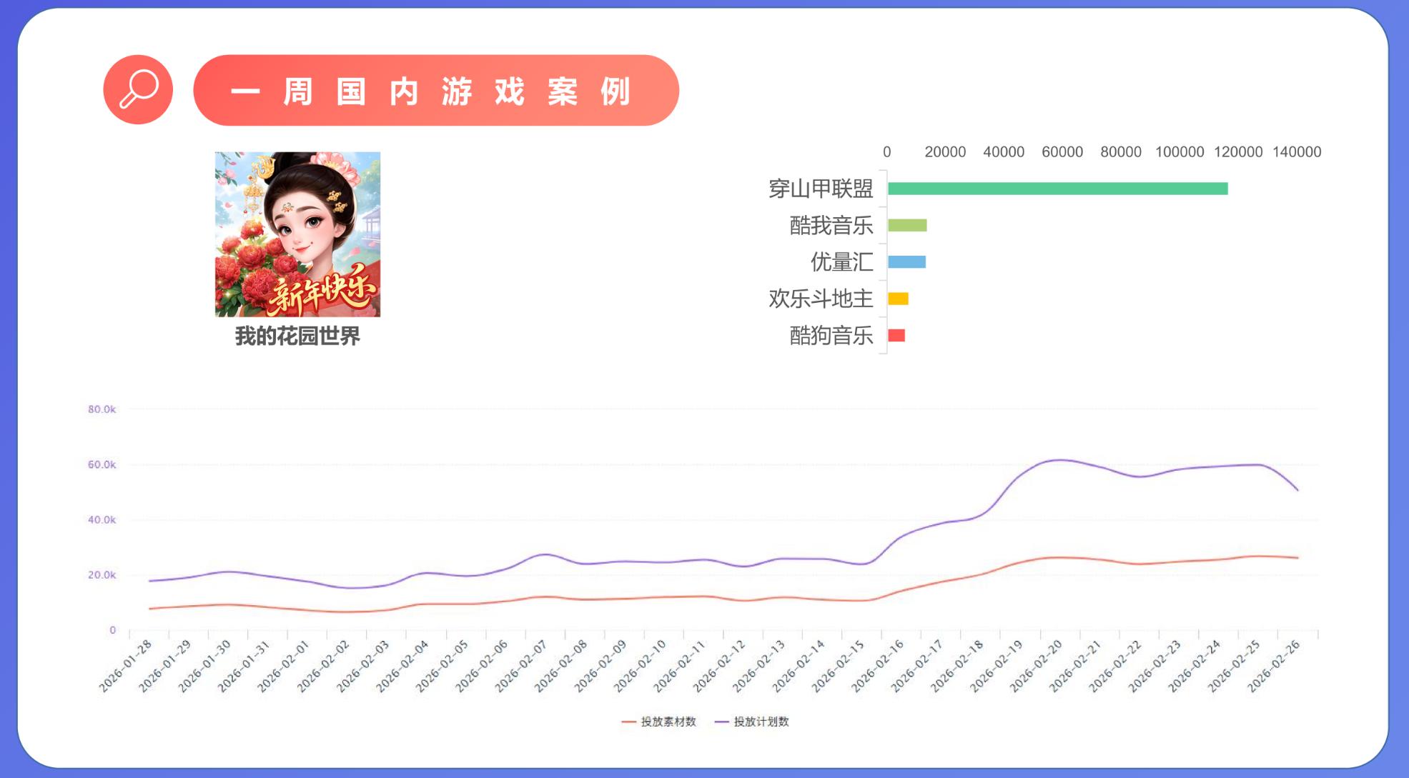 春节档的新王,来自小游戏的“下沉”市场-游戏价值论