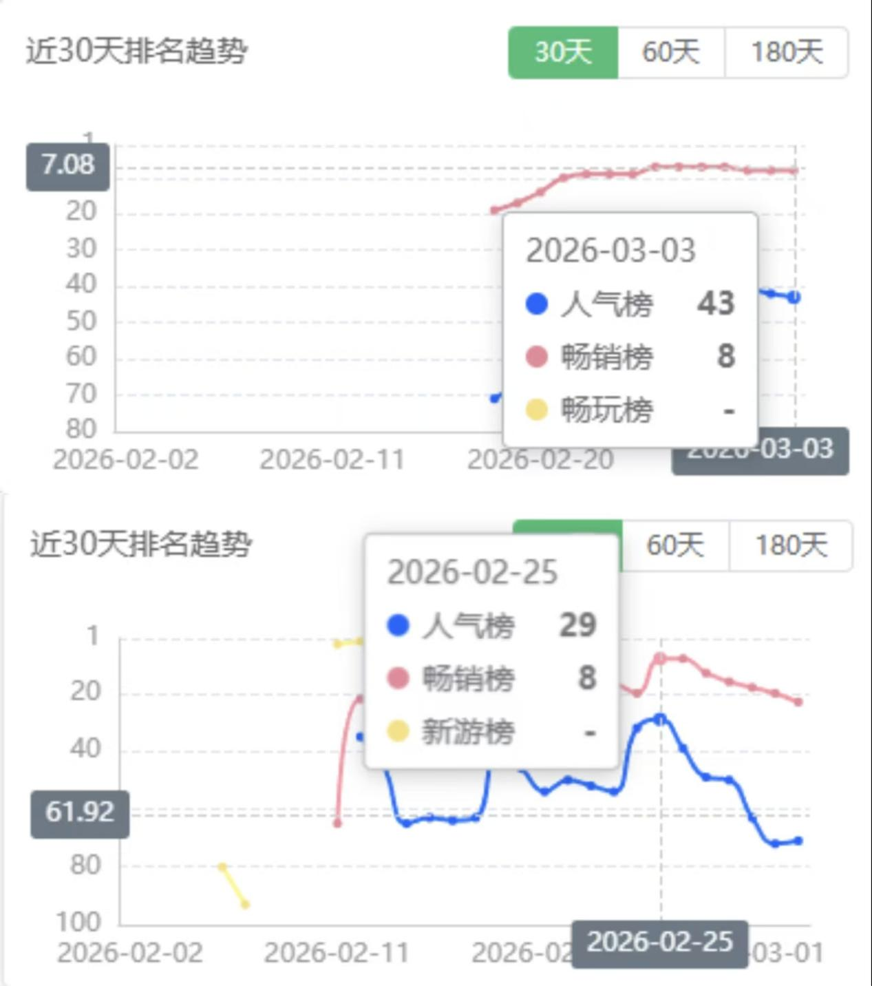 「BUFF」叠满,搜打撤+微恐+小游戏,大梦龙途《无限轮回》双榜前十-游戏价值论