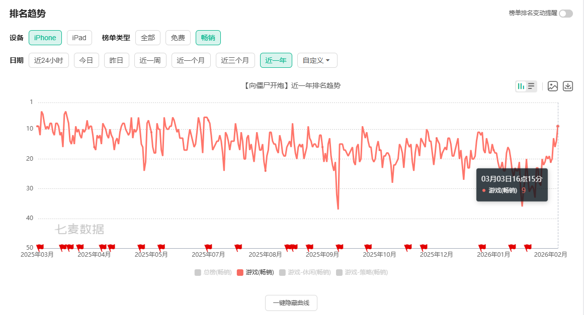 「BUFF」叠满,搜打撤+微恐+小游戏,大梦龙途《无限轮回》双榜前十-游戏价值论