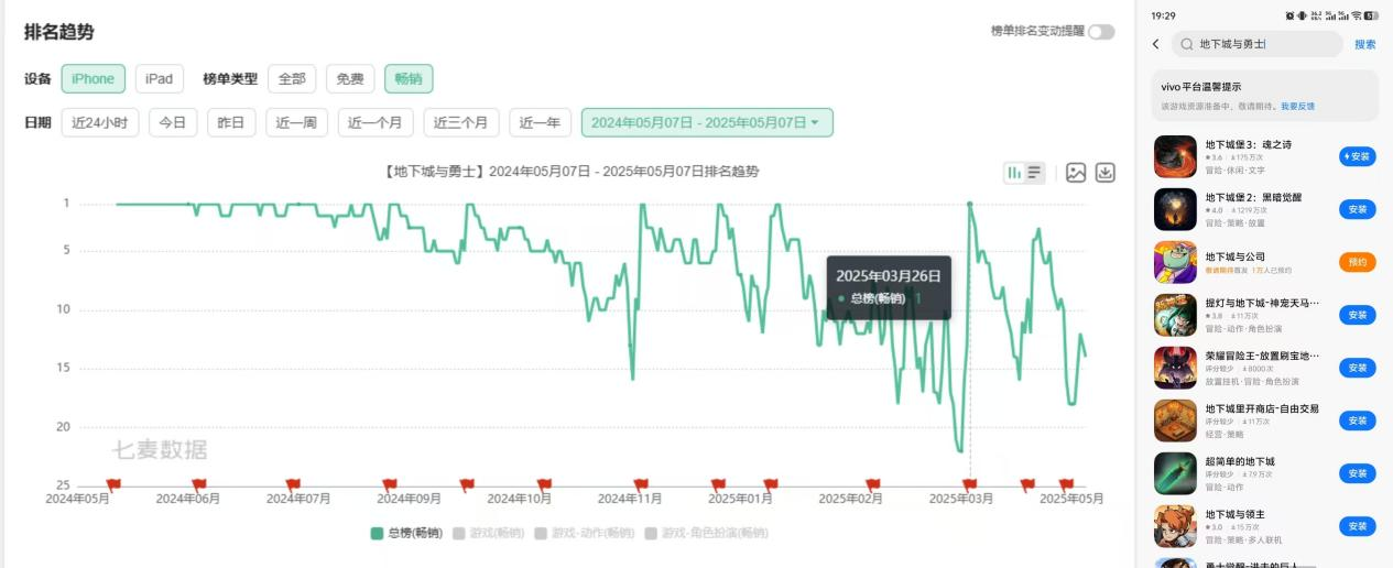 Google Play让步，优质游戏仅需15%分成，50%抽成的国内安卓渠道呢？-游戏价值论