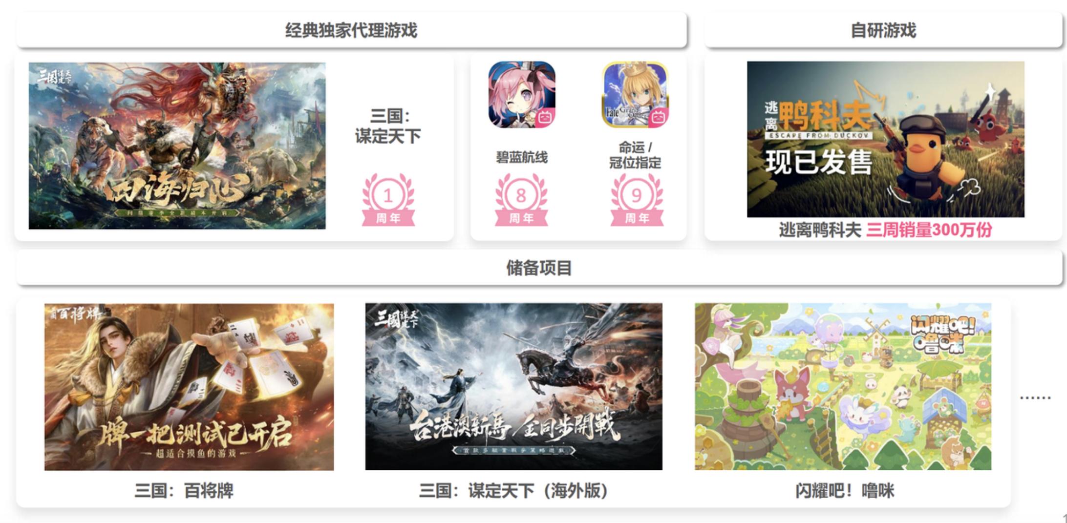 2年后，B站游戏的增长还是看三谋-游戏价值论