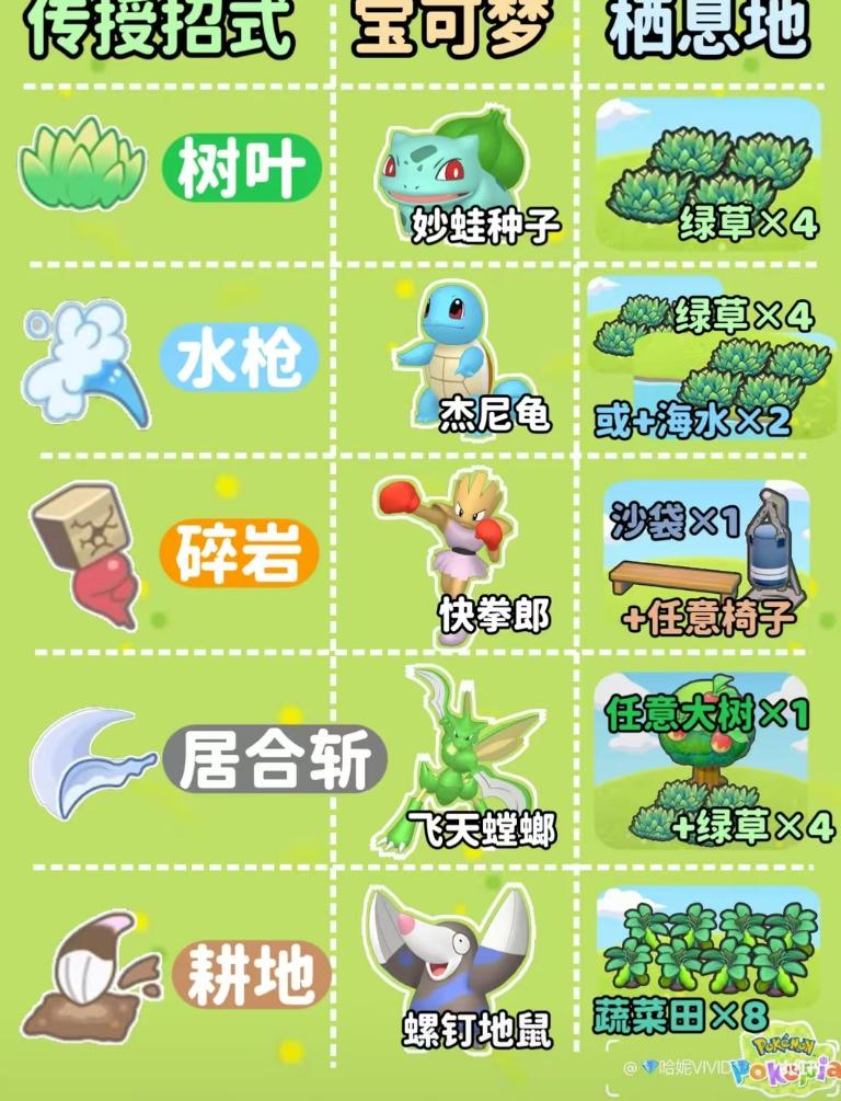 宝可梦新作又双叒创新纪录了，然而这次是外包的-游戏价值论