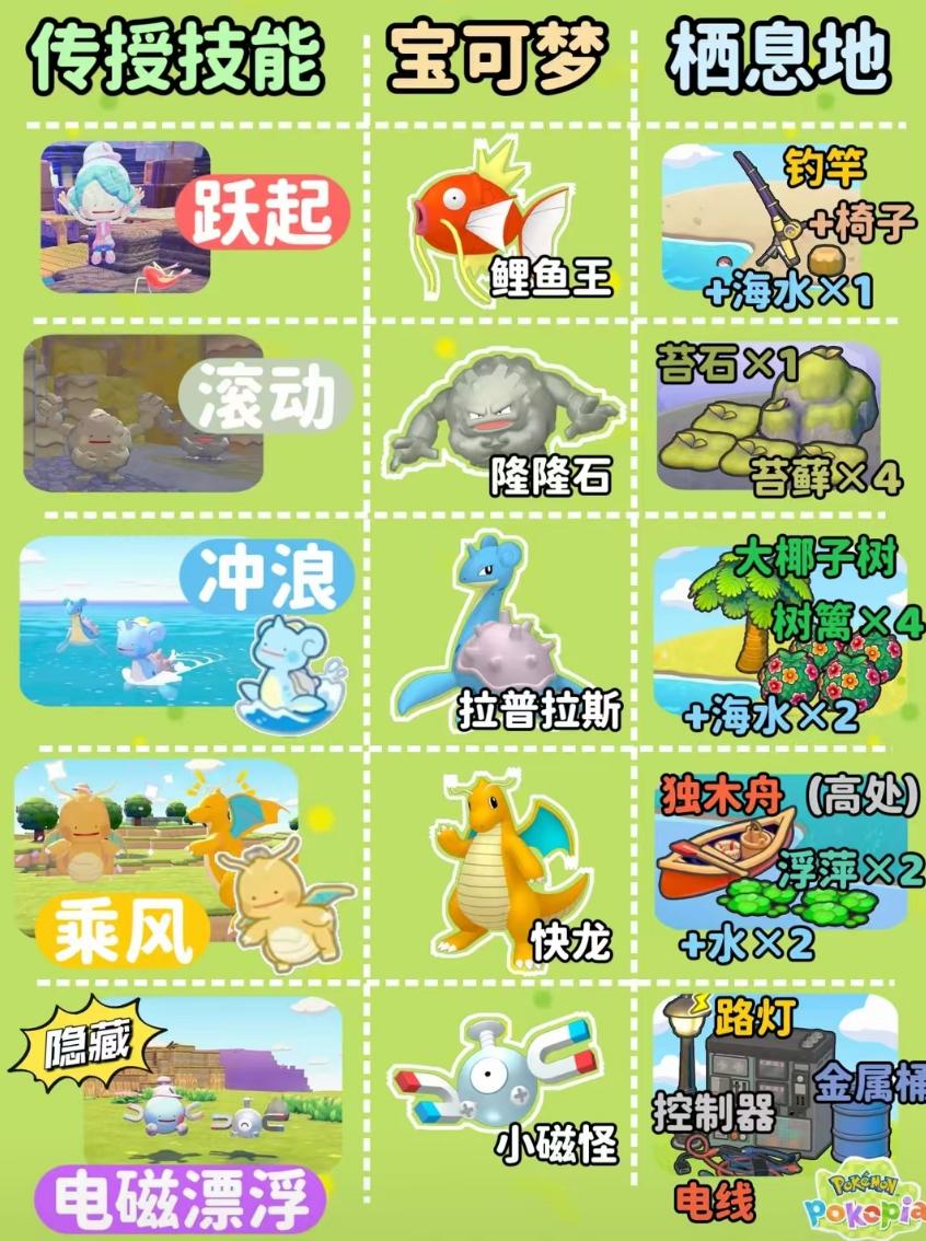 宝可梦新作又双叒创新纪录了，然而这次是外包的-游戏价值论