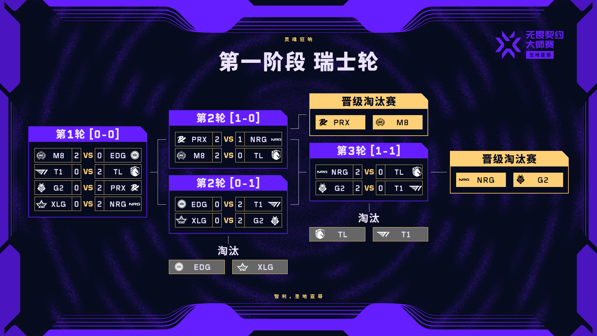 黑马加冕,新军称王,NS获得无畏契约圣地亚哥大师赛冠军-游戏价值论