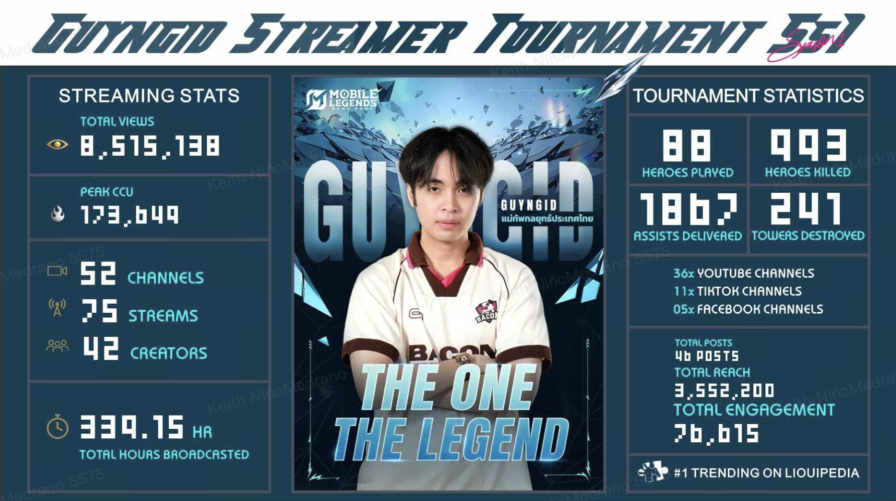 沐瞳推出MLBB泰国超级联赛，泰国全面融入全球电竞生态-游戏价值论