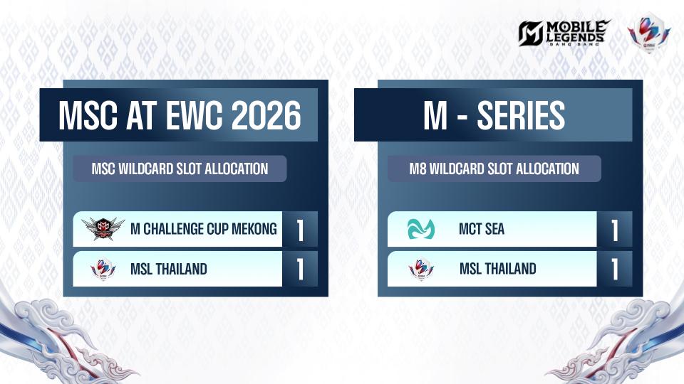 沐瞳推出MLBB泰国超级联赛，泰国全面融入全球电竞生态-游戏价值论