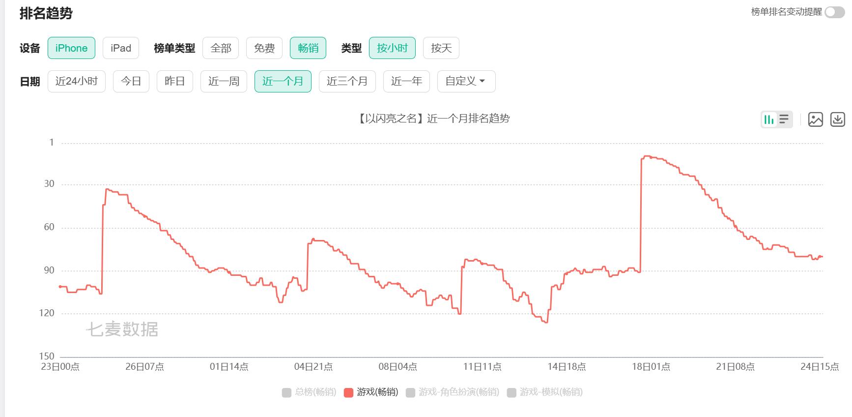 上市以来最高收入，祖龙娱乐六年蛰伏踏上新台阶-游戏价值论