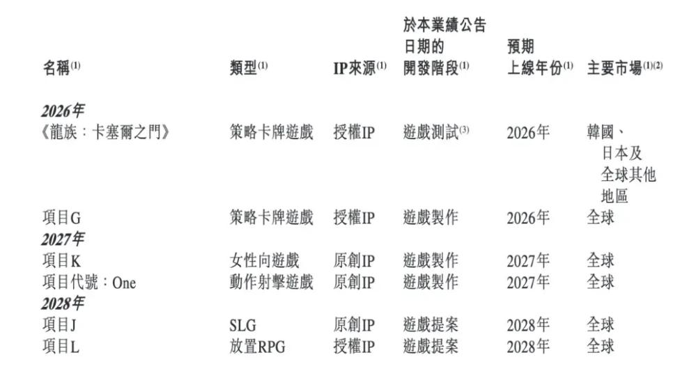 上市以来最高收入，祖龙娱乐六年蛰伏踏上新台阶-游戏价值论
