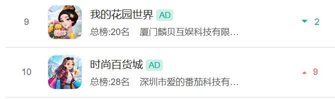 上市新高、扭亏为盈、刷新纪录……女性向游戏救了多少游戏公司的命-游戏价值论