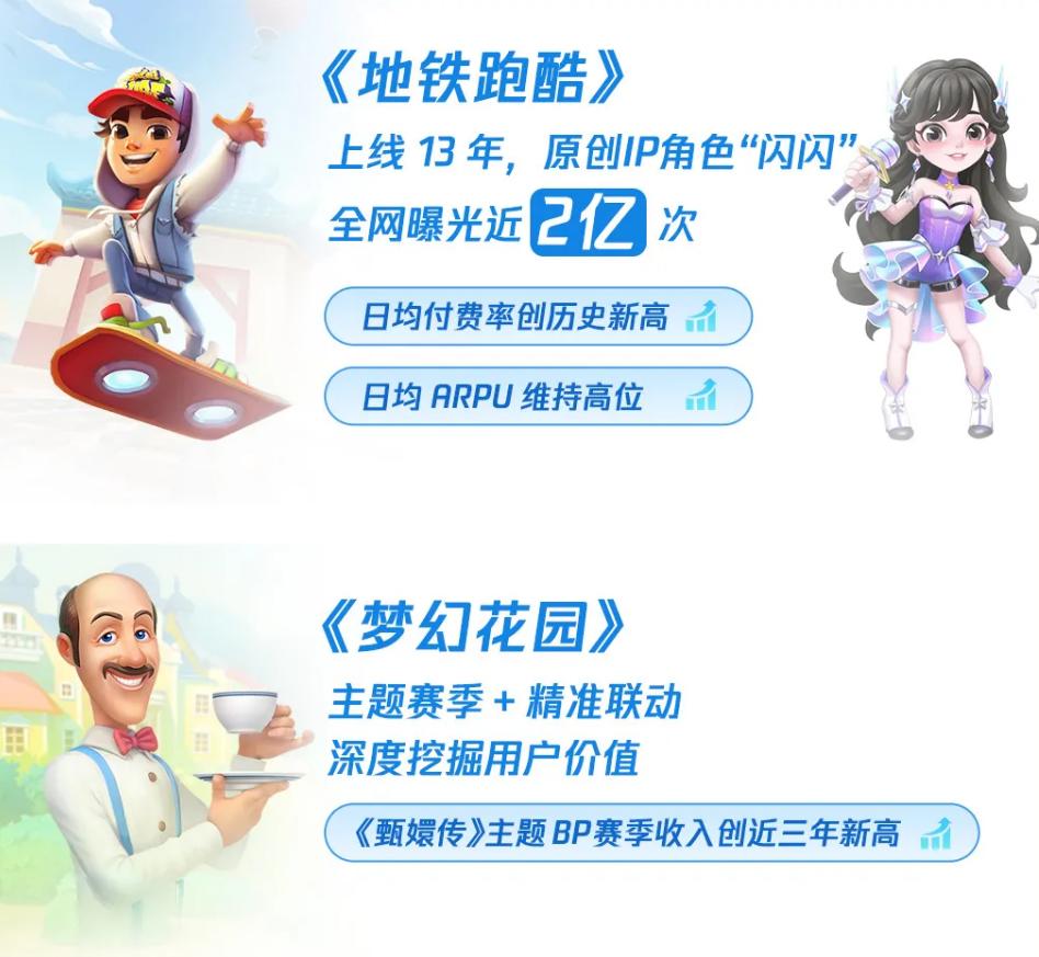 上市新高、扭亏为盈、刷新纪录……女性向游戏救了多少游戏公司的命-游戏价值论