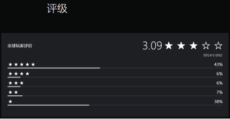 Bungie这个看起来很酷的搜打撤游戏，能成功吗?-游戏价值论