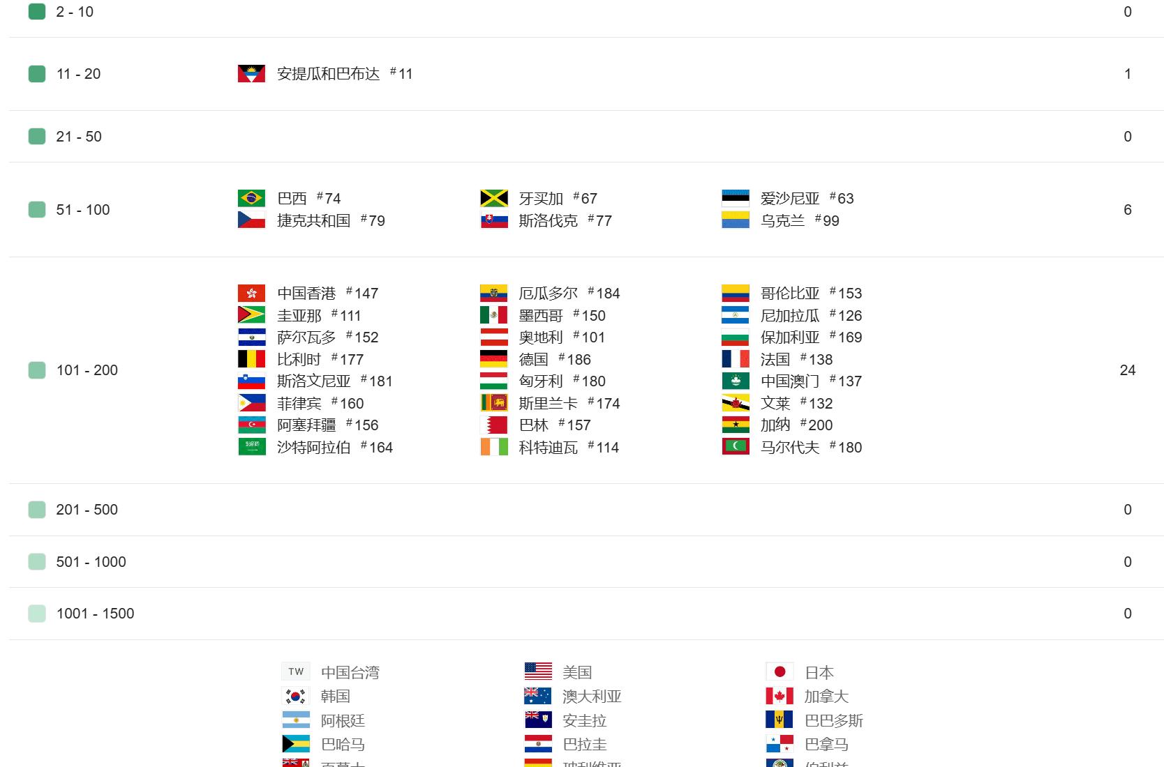 与腾讯切割后，迟来三年的《全境封锁：曙光》环大陆上线-游戏价值论