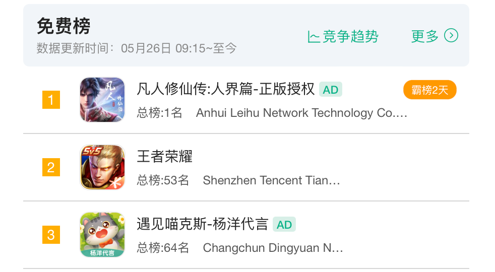 腾讯又一「世界」游戏,这次是修仙题材的SLG-游戏价值论