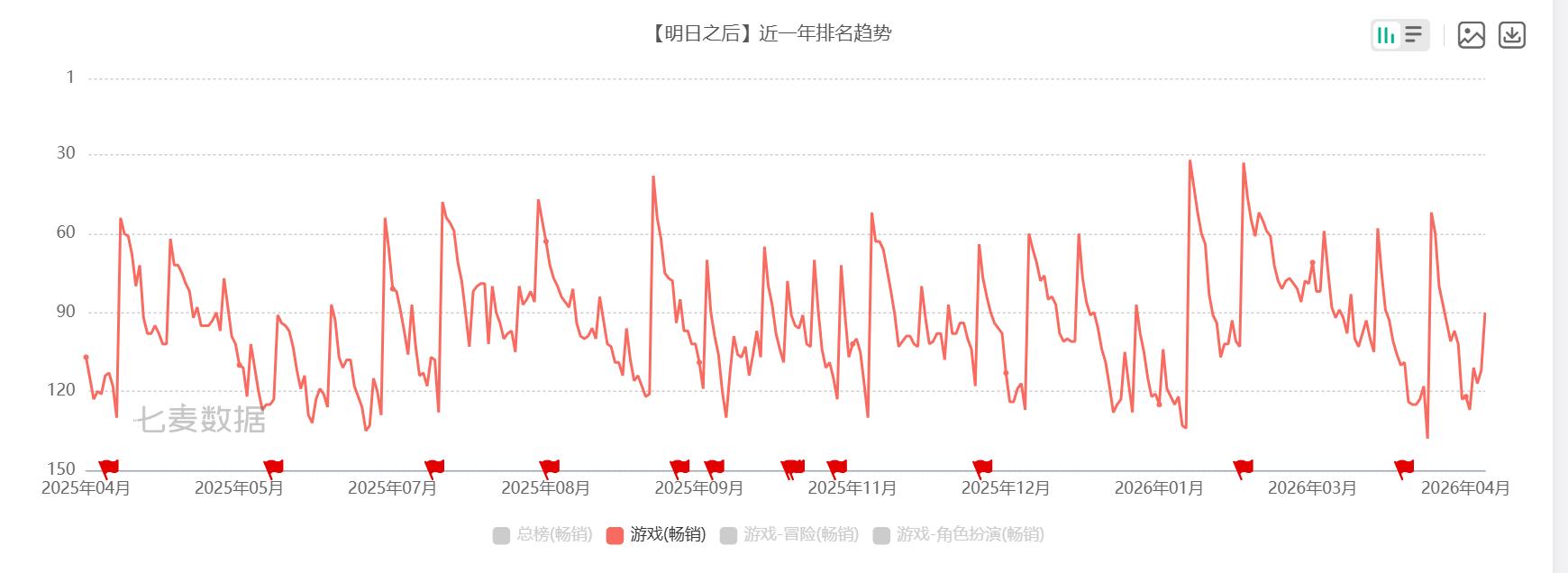 屡败屡战的SOC，王座的空窗期何时结束？-游戏价值论