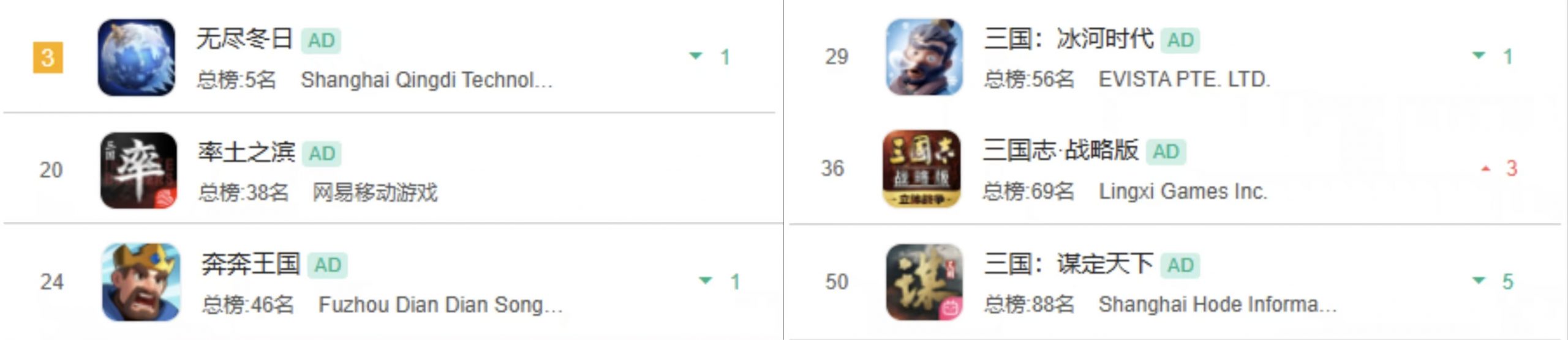 恺英也拿出了一款三国SLG，这次不是率土like-游戏价值论