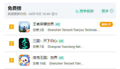 恺英也拿出了一款三国SLG，这次不是率土like-游戏价值论